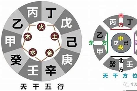 八字 日干|八字論命的核心——日干（日元、日主）